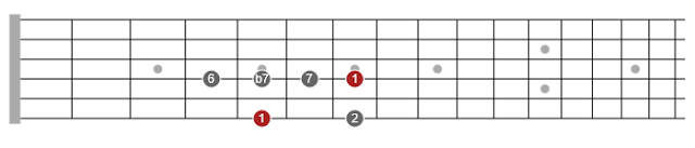 pentatonic soloing for guitar