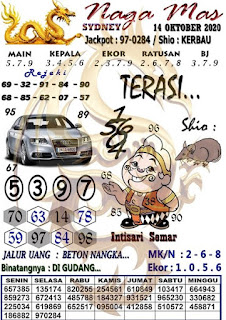 Prediksi Syair Sydney 14 Oktober 2020 Pangkalantoto