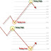 How to use Fibonacci Retracement