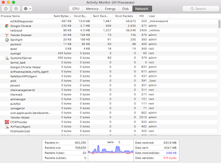 Mac os x network monitör