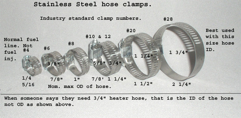 Hose Woes: SS Hose Clamp size chart