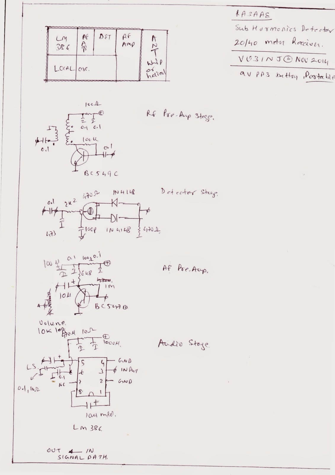 INDRAJITSINH: 14318kc , ra3aae dc receiver