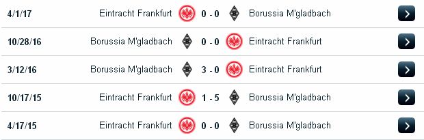 Soi kèo asianbookie Gladbach vs Frankfurt (01h45 ngày 26/4/2017) Gladbach2