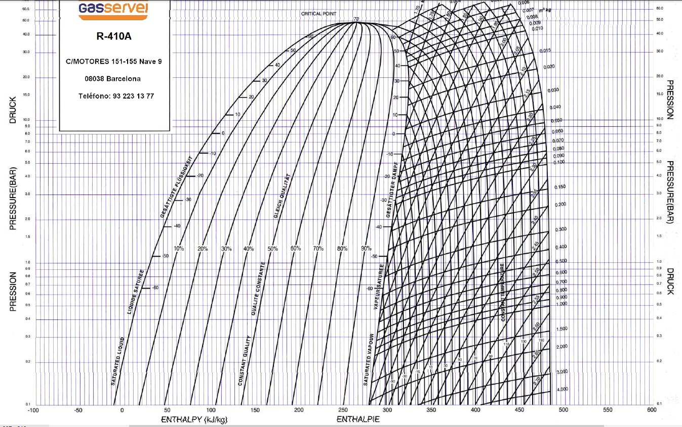 Mollier Diagram 134a Download Minga