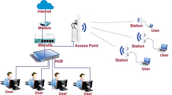 virtual private network mac address filtering worksheet virtual private network mac address filtering worksheet