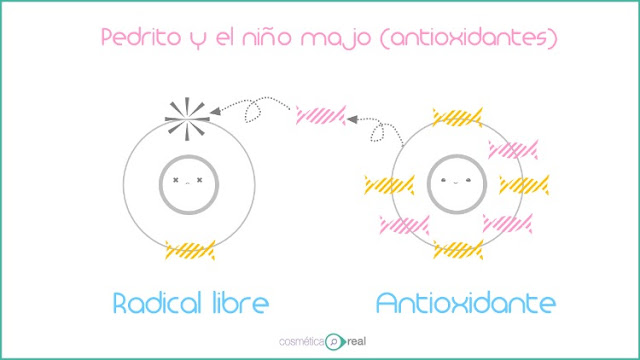 Contaminación y envejecimiento