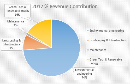 Cypark share price