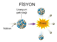 Fisyon reaksiyonunu gösteren bir çizim