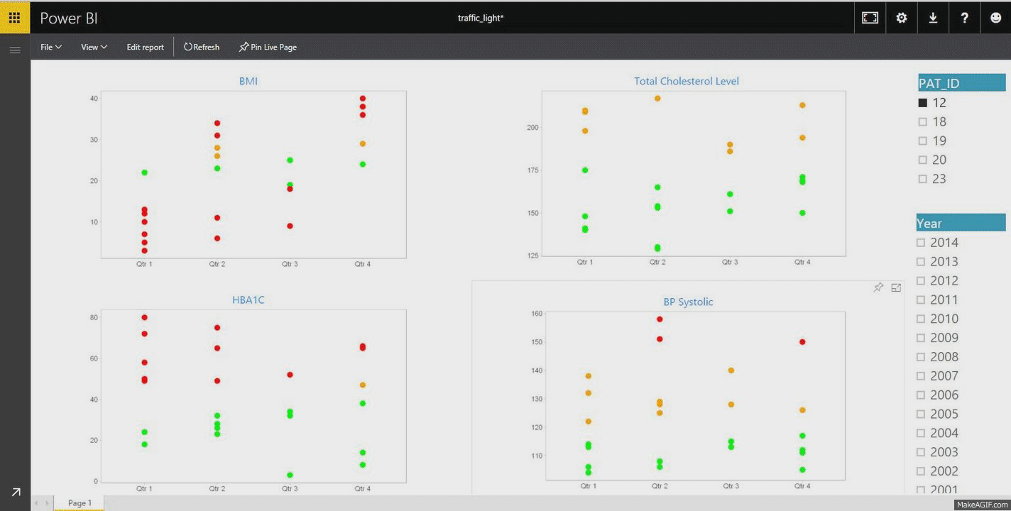 Traffic Lights In A Tables For Power Bi