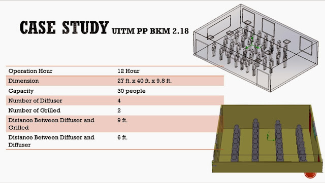 Case study osha malaysia