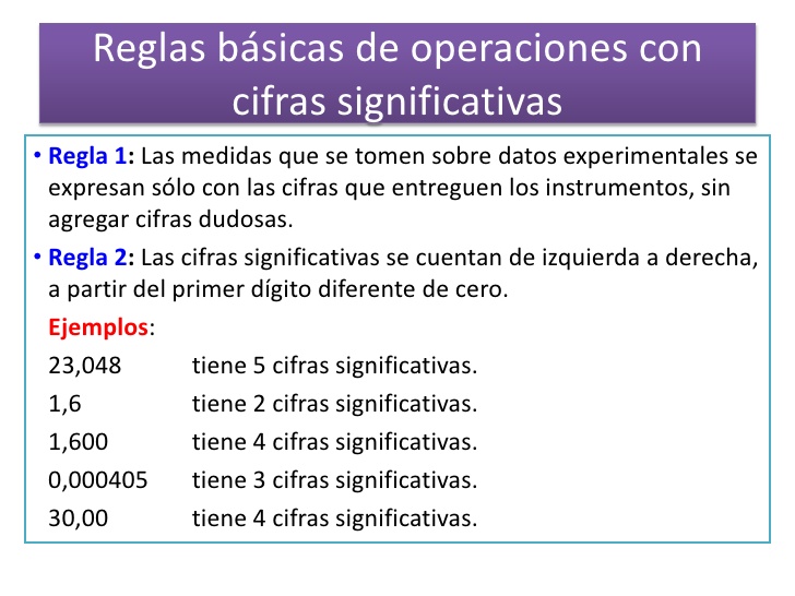 La Física & Química en 3º de ESO (El Blog de CHEMA) Expresión de Datos Experimentales Cifras La Física & Química en 3º de ESO (El Blog de CHEMA) Expresión de Datos Experimentales Cifras