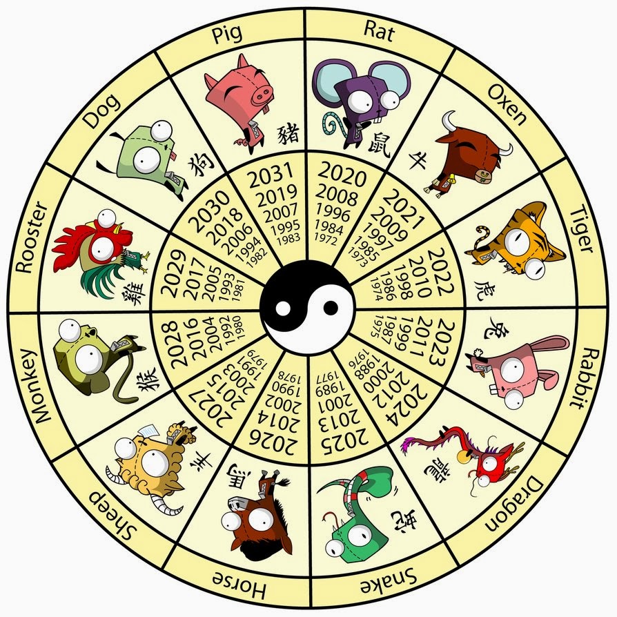 what-does-your-chinese-zodiac-say-about-you