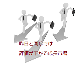 昨日と同じでは評価が下がる成長市場