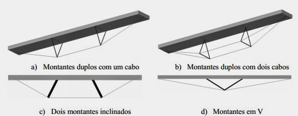 Grandes Vãos - turma N6B: Vigas Vagão