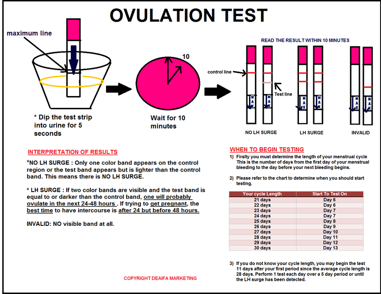 OVULATION TEST OPK Ovulation test kit (opk) & Pregnancy test (upt) murah