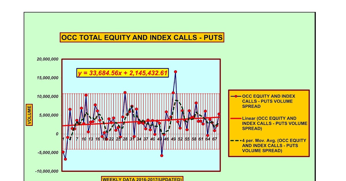 Forecasting Future Security Prices OCC charts
