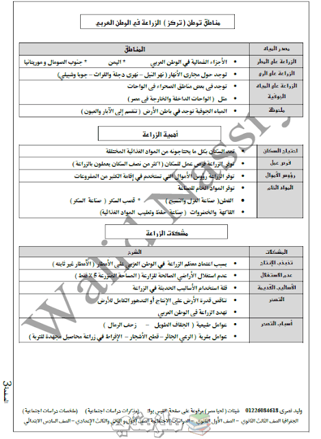 ملخص شرح الجغرافيا للصف الثاني الاعدادي الترم الثاني