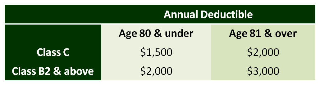 If Only Singaporeans Stopped To Think Are Medishield Life Payouts Lower Than Subsidised Fees If Only Singaporeans Stopped To Think Are Medishield Life Payouts Lower Than Subsidised Fees