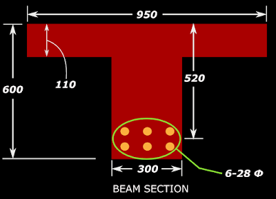 Detailed procedure of the analysis of a reinforced concrete T beam using Limit state method.