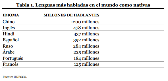 22 Tons Latinos: fevereiro 2013