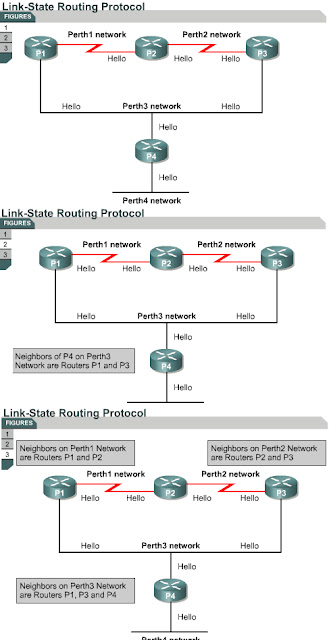 CCNA :) Be a Good Network Administrator: Link-state routing protocol ...