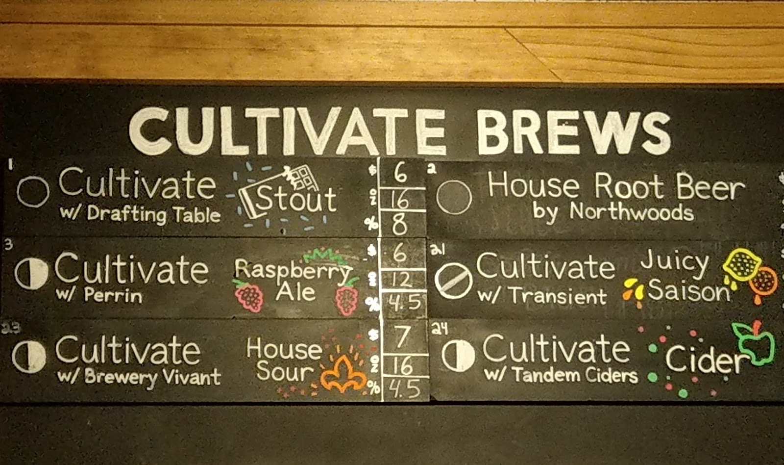 All the Brews Fit to Pint: From Cultivate to Collaborate