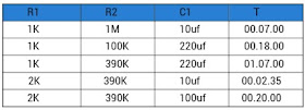 Gambar tabel waktu delay perbandingan R1, R2 dan C1