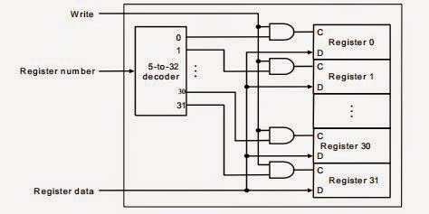 Computer Organization and Architecture: The Processor