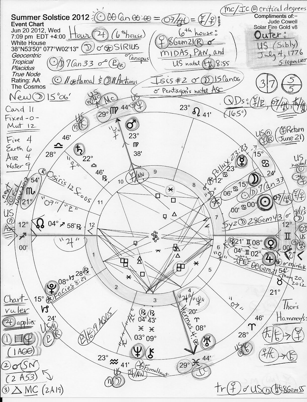 Stars Over Washington Horoscope Summer Solstice 2012