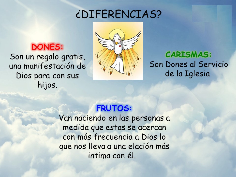 Dones Y Carismas Del Espiritu Santo catequesisconfirmacionsr.blogspot.com
