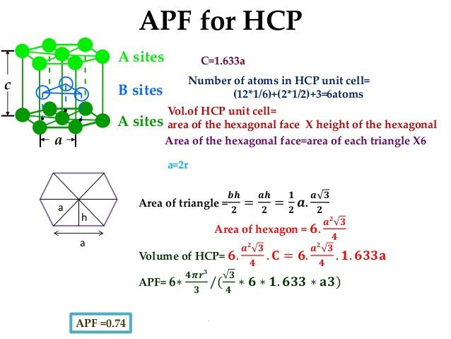 volume occupied by atoms hcp volume occupied by atoms hcp