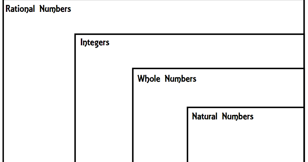 teaching-in-an-organized-mess-rational-numbers-venn-diagram