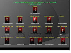 Barisan Kepimpinan BADAR 2012