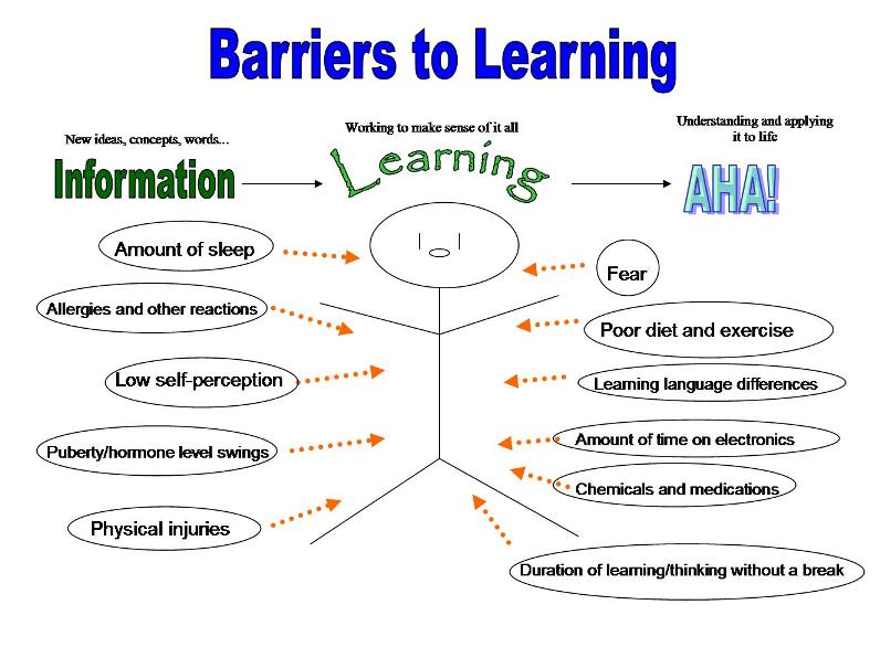 Barriers To Adult Learning 6