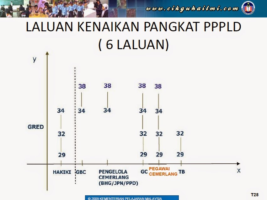 Untuk menjadi guru laluan Laluan kerjaya