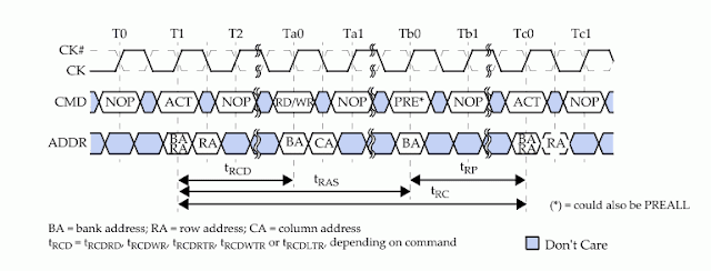 GDDR5ActivateCycle.png