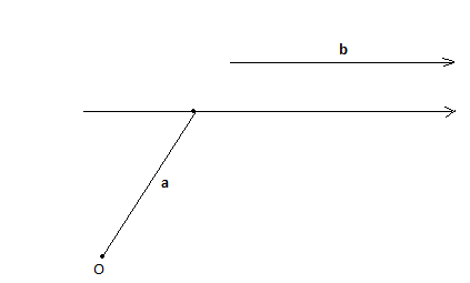 mathsolves straight line concepts with solved examples vector form of a line