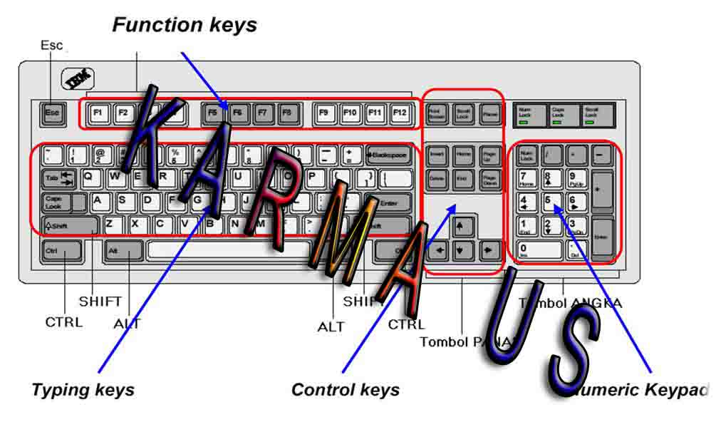 Не работает клавиша f12. Функцией «Key»,. Function Key.