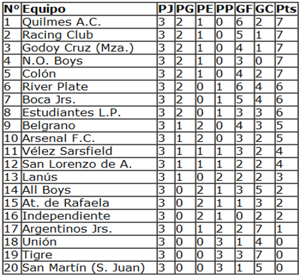 Resultados del Futbol Argentino FIXTURE FECHA 4 TORNEO APERTURA 2012