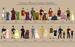 timeline trends western clothing 2010s clothes