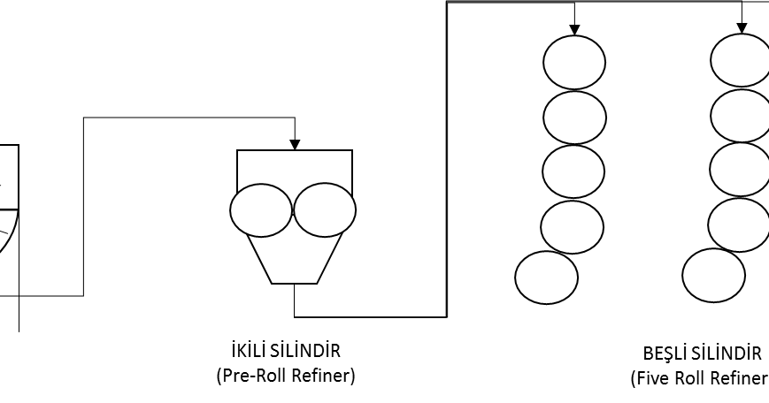 ÇİKOLATA ÜRETİMİ KARIŞTIRMA (MIXING) BASAMAĞI