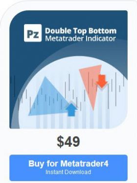 donforex perfect zones
