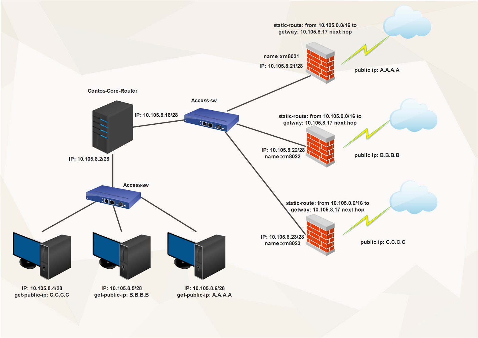 сим карта статический адрес