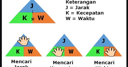 Ayo Cerdas: SOAL MTK KELAS V SD MATERI JARAK, KECEPATAN, DAN WAKTU
