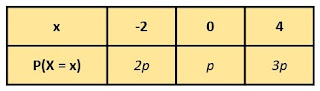 AS Level,Statistics,Exam,CIE,Mathematics,Probability,9709,revision,paper 6,mean,variance,discrete random variables,probability distribution