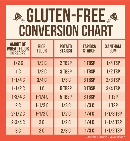 Fresh Love Homestead: Gluten-Free Flour 101