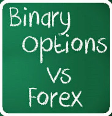 What is binary option trading in forex