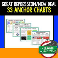 Great Depression Anchor Charts, American History Anchor Charts, American History Classroom Decor, American History Bulletin Boards, ESL Activities, ELL Activities, ESS Activities
