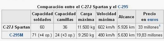 Copia+de+FireShot+Screen+Capture+%23340+-+%27Alenia+C-27J+Spartan+-+Wikipedia,+la+enciclopedia+libre%27+-+es_wikipedia_org_wiki_Alenia_C-27J_Spartan.jpg