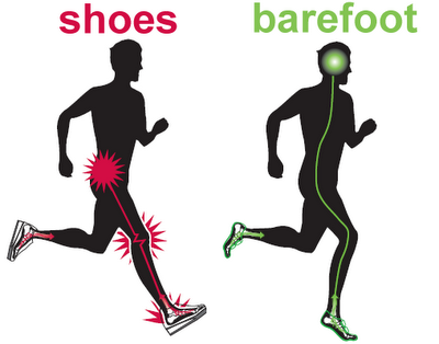 Shoes vs Barefoot